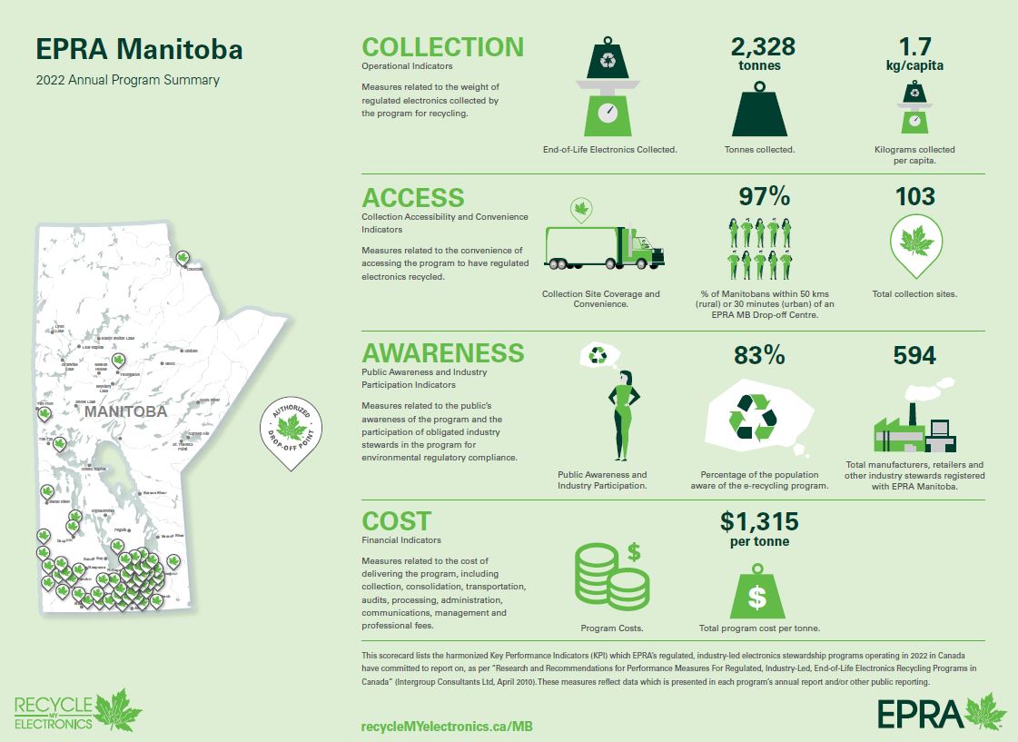 EPRA MB 2022 Annual Impact Report